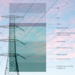 Wereldwijde investeringen duurzame energie versus fossiele brandstoffen